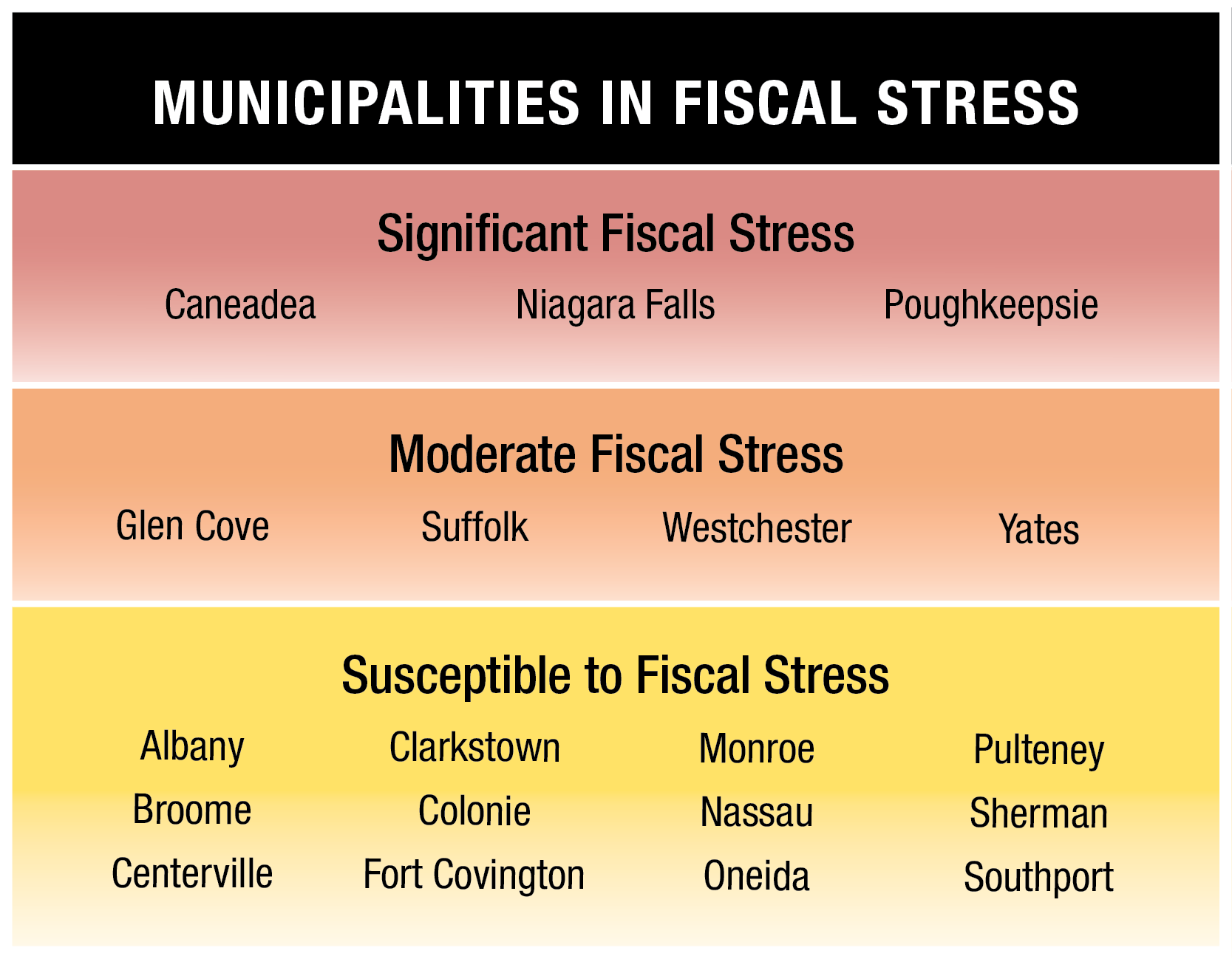 2020 Fiscal Stress scores