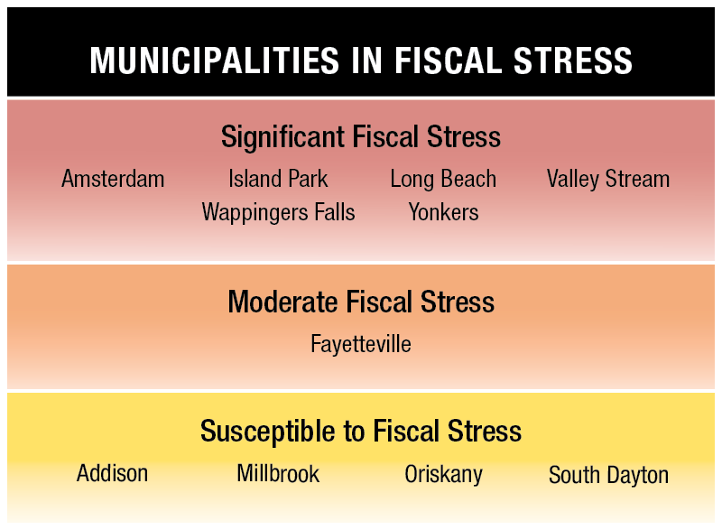 Municipalities in Fiscal Stress