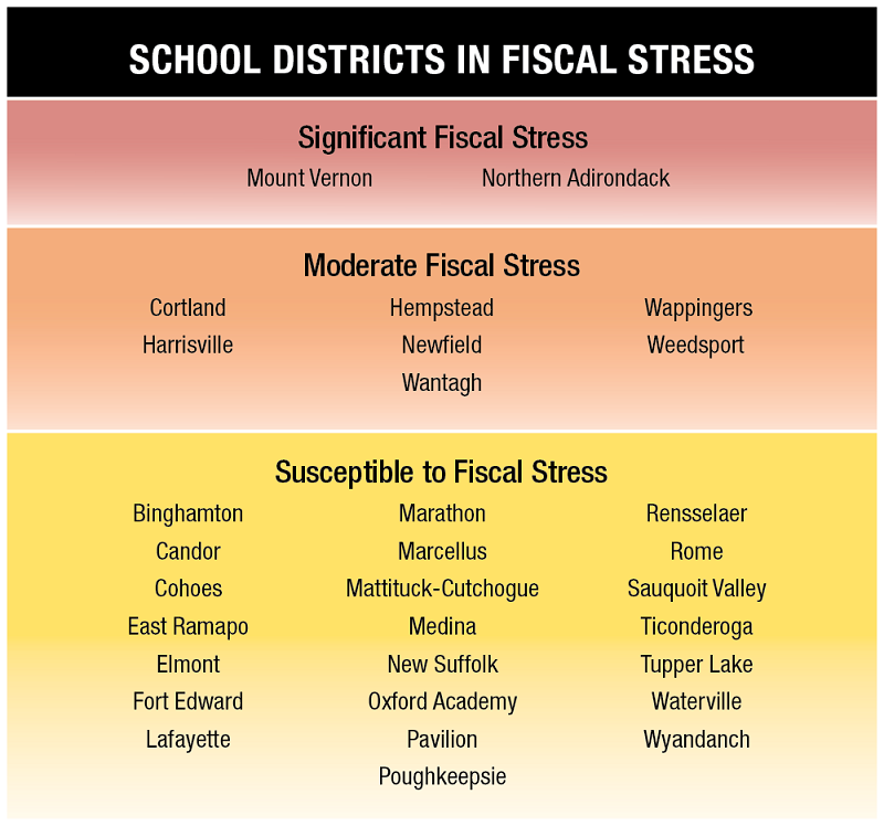 FSMS Schools Listing 2021