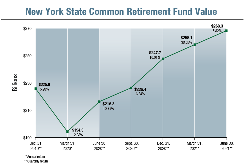 Fund Value June 2021.