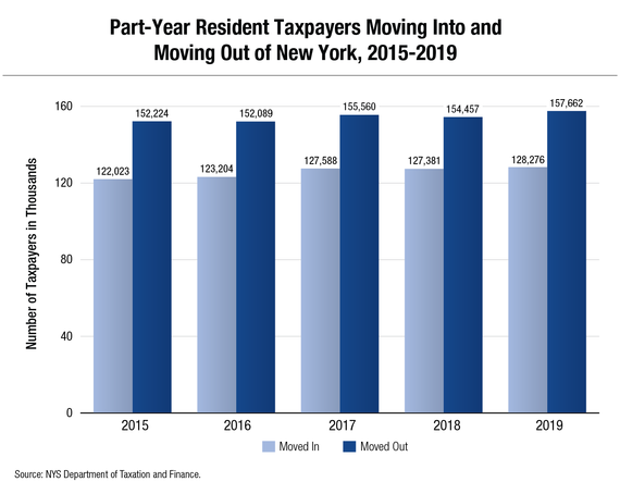 Taxpayer Migration Chart 2