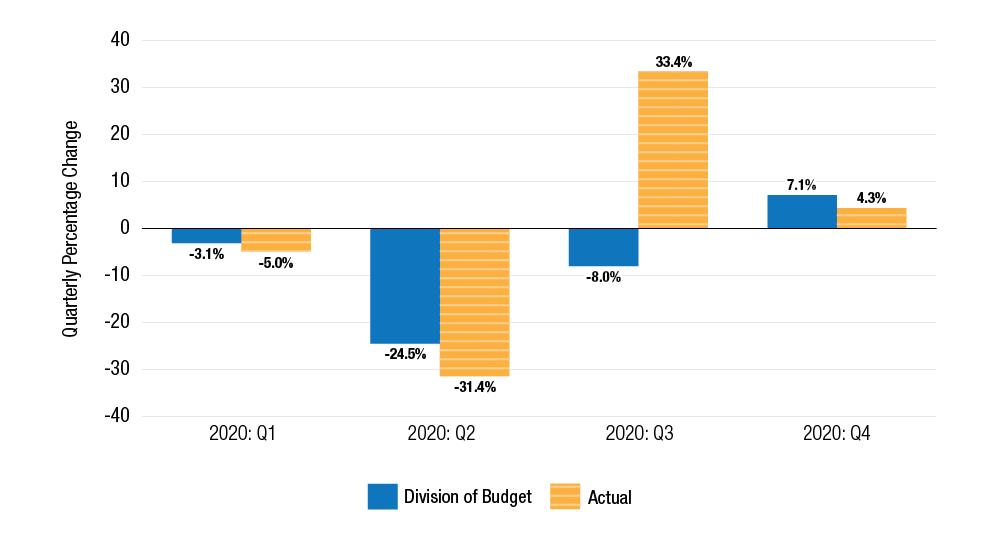 Enacted Budget Graph - Figure 1