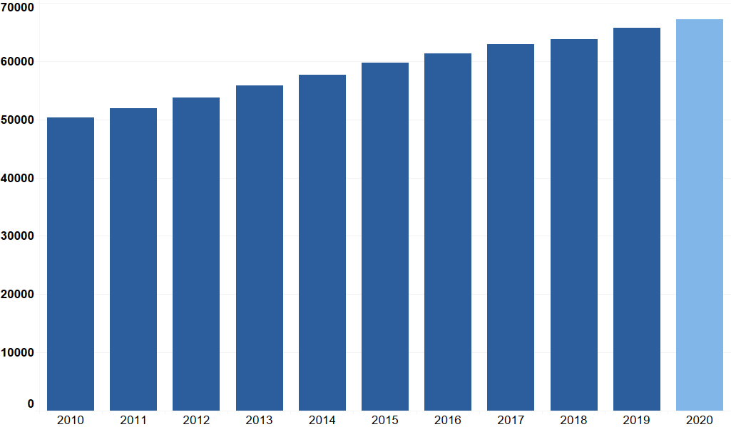 Brooklyn Report Figure 10 - Mobile