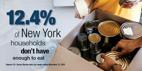 12.4% of New York households don't have enough to eat.