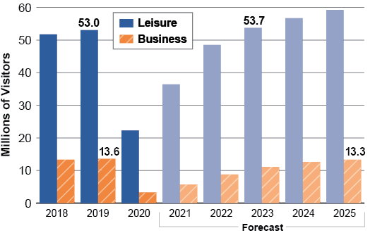 China Growing In Importance As Source Of Las Vegas Visitors