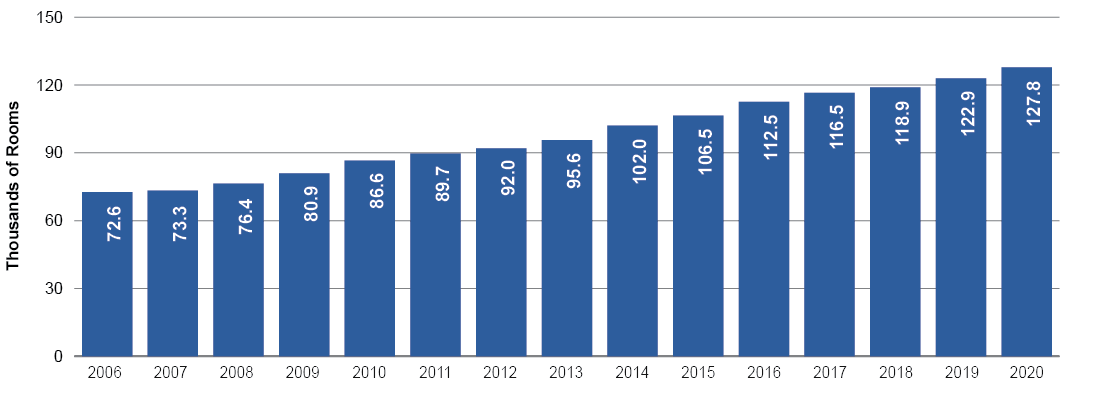 China Growing In Importance As Source Of Las Vegas Visitors