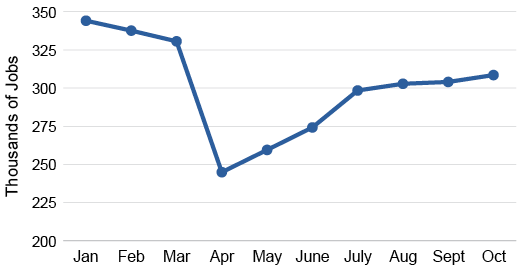 Figure 5 - Line Graph