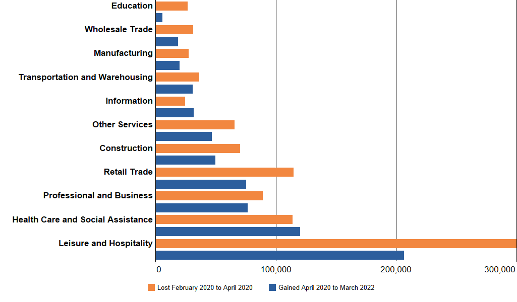 NYC Labor Force - Figure 1