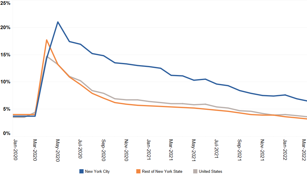 NYC Labor Force - Figure 1