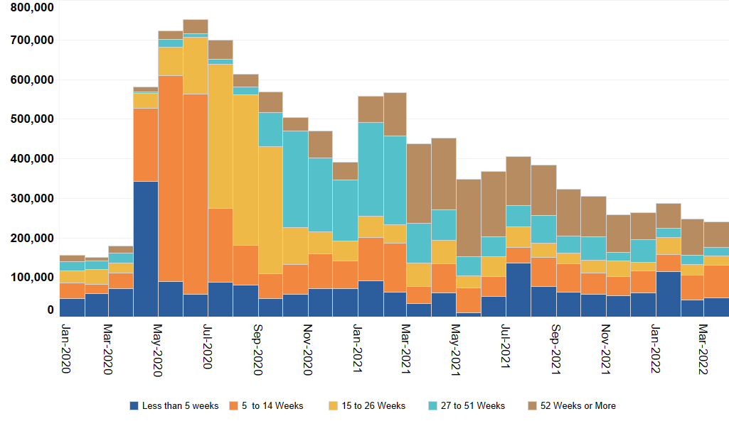 NYC Labor Force - Figure 3