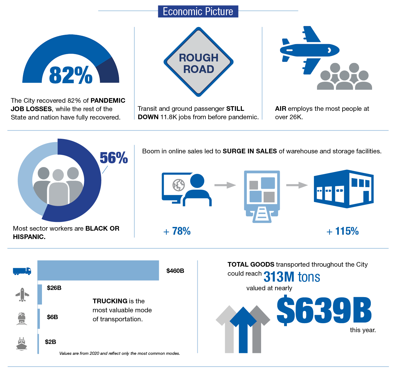 Economic Picture Infographic