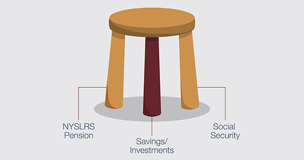 3 legged stool with NYSLRS Pension, Savings/Investments, and Social Security labels