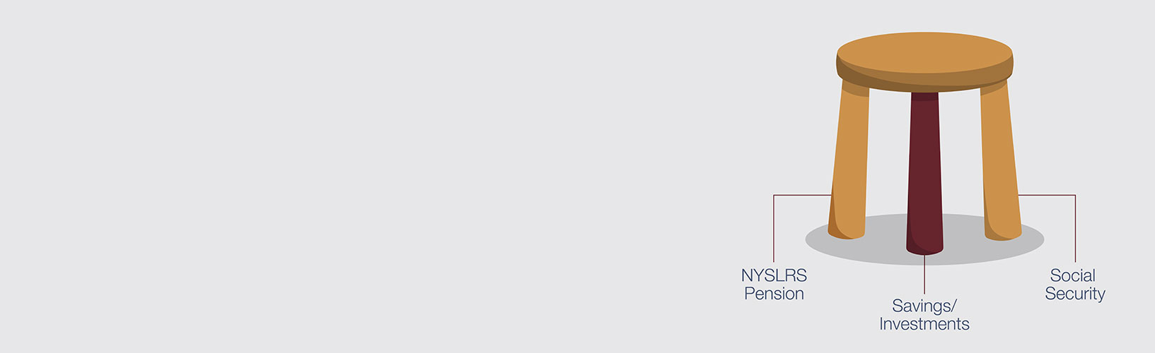 3 legged stool with NYSLRS Pension, Savings/Investments, and Social Security labels