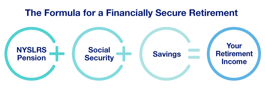 The formula for a financially secure retirement