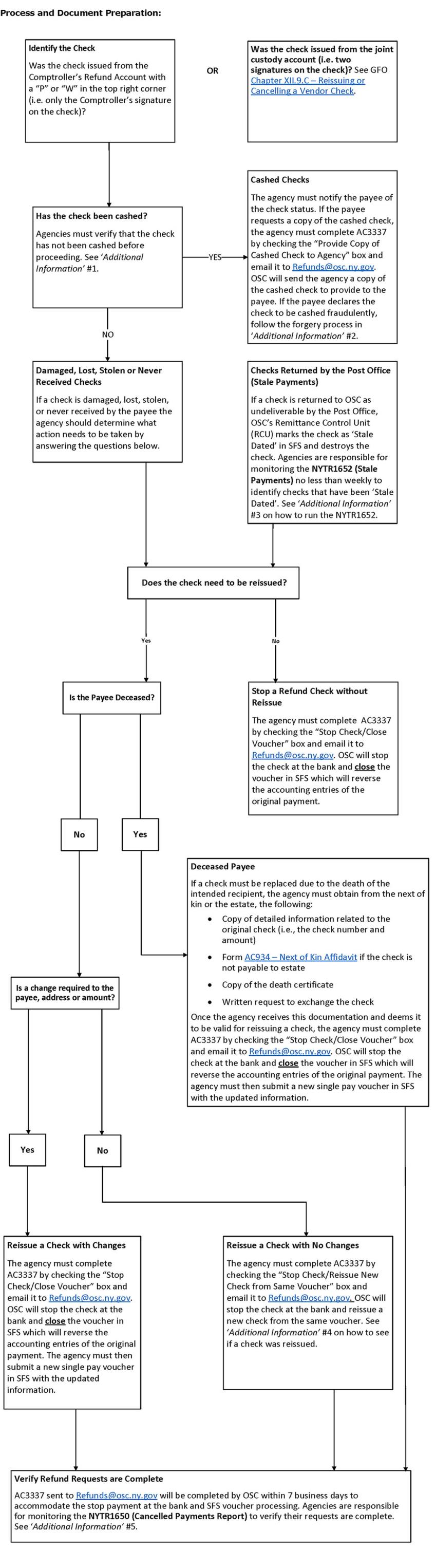 Reissuing or Cancelling a Refund Check