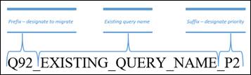 Query Name