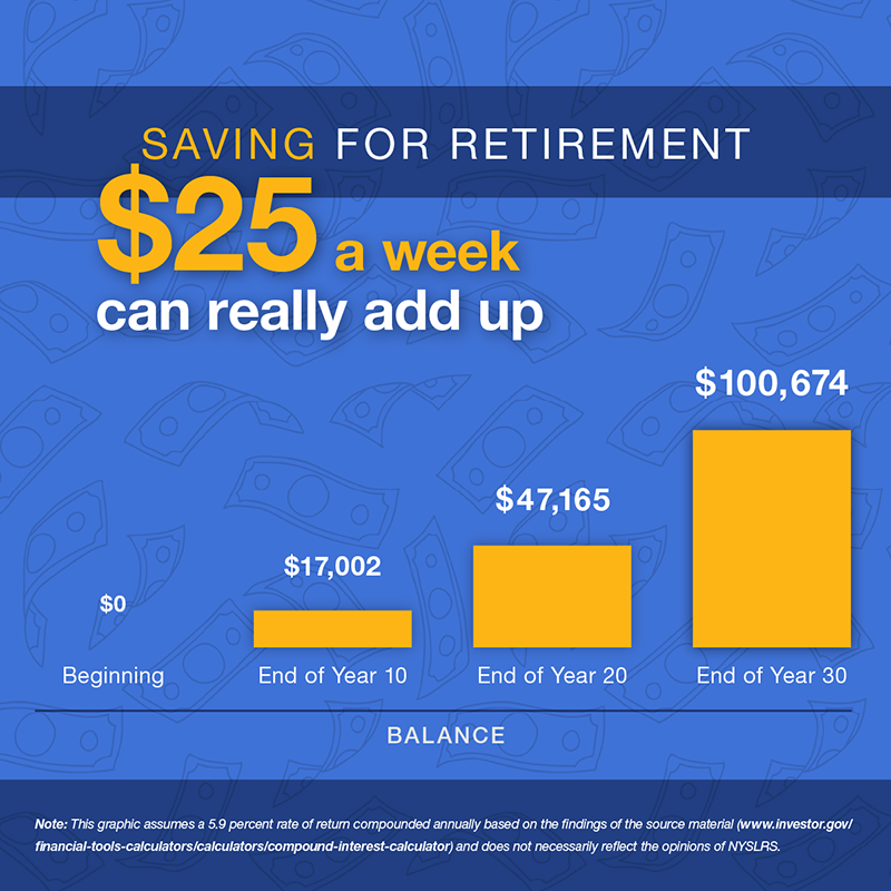 Saving for Retirement: $25 a week can really add up